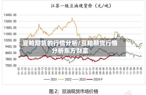 豆粕期货的行情分析/豆粕期货行情分析东方财富