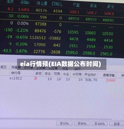 eia行情预(EIA数据公布时间)-第2张图片