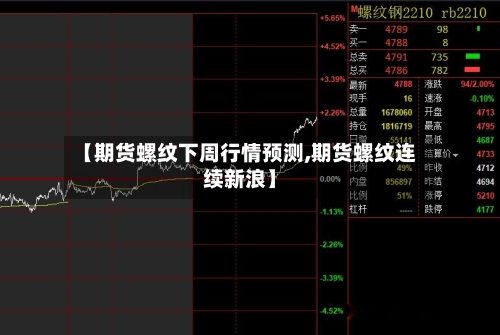 【期货螺纹下周行情预测,期货螺纹连续新浪】-第2张图片