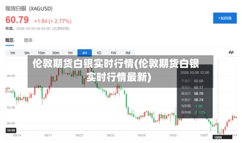 伦敦期货白银实时行情(伦敦期货白银实时行情最新)-第2张图片