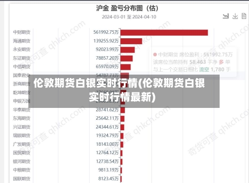 伦敦期货白银实时行情(伦敦期货白银实时行情最新)