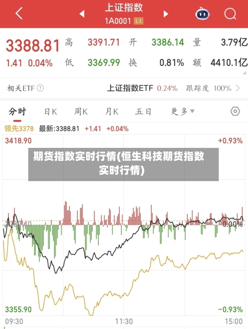 期货指数实时行情(恒生科技期货指数实时行情)-第3张图片
