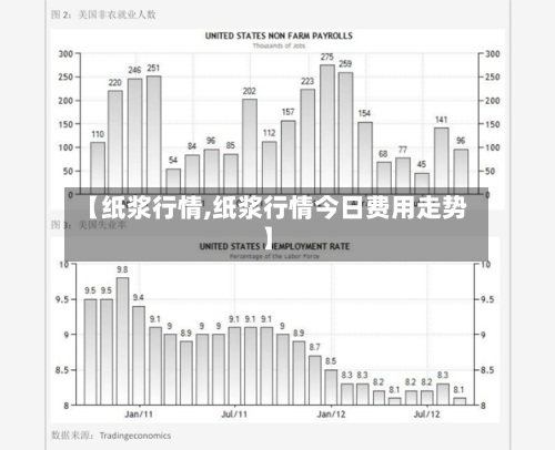 【纸浆行情,纸浆行情今日费用走势】-第2张图片