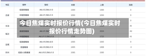 今日焦煤实时报价行情(今日焦煤实时报价行情走势图)-第3张图片