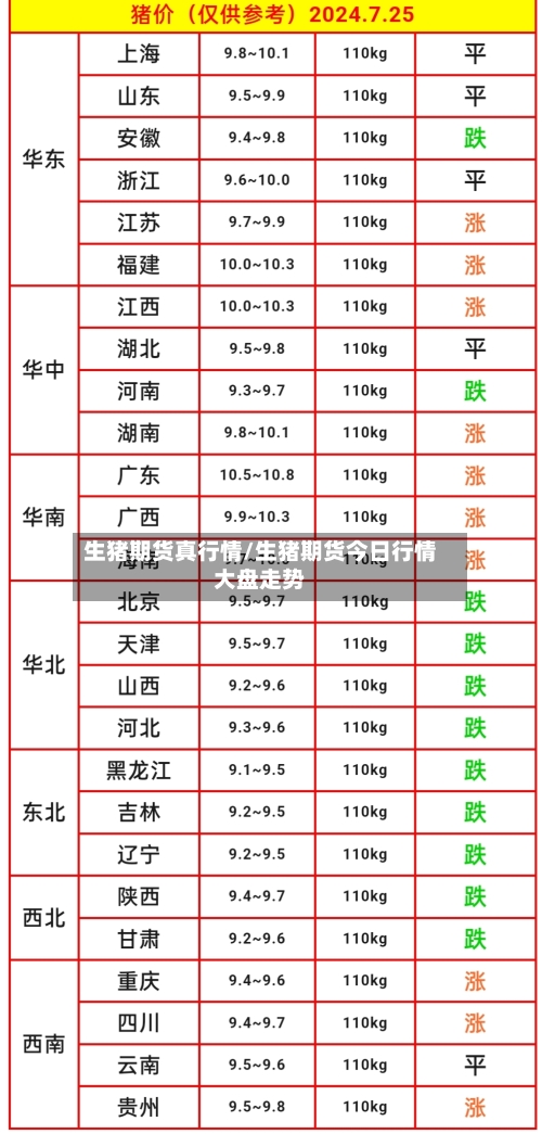 生猪期货真行情/生猪期货今日行情大盘走势-第2张图片