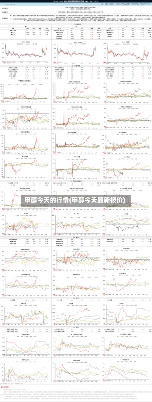 甲醇今天的行情(甲醇今天最新报价)-第2张图片