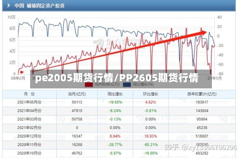 pe2005期货行情/PP2605期货行情-第2张图片