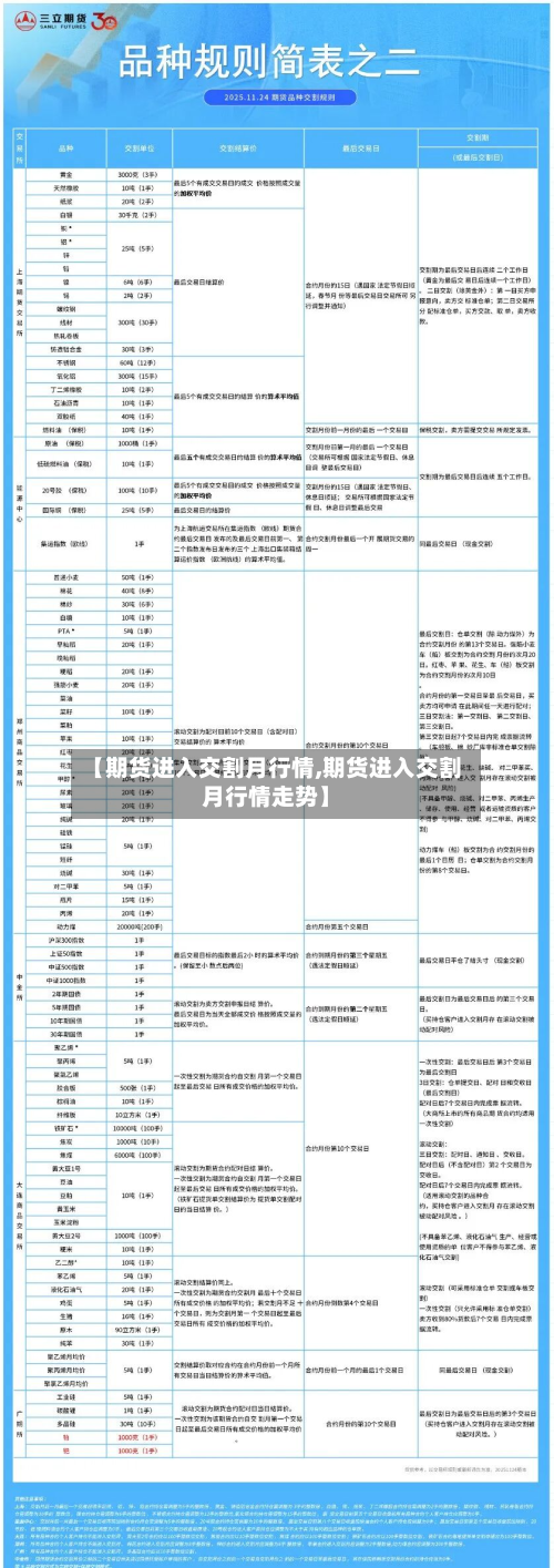 【期货进入交割月行情,期货进入交割月行情走势】