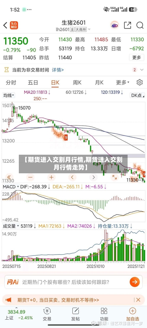 【期货进入交割月行情,期货进入交割月行情走势】-第2张图片