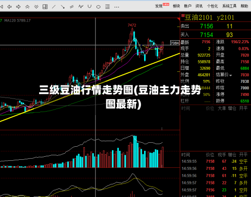三级豆油行情走势图(豆油主力走势图最新)-第2张图片