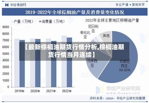 【最新棕榈油期货行情分析,棕榈油期货行情当月连续】-第2张图片