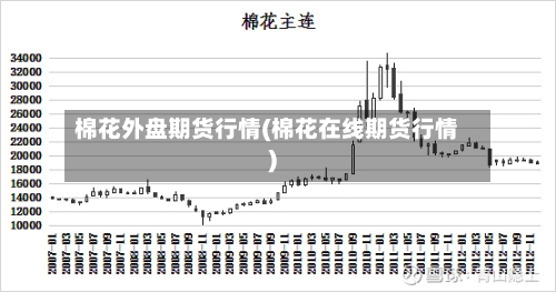 棉花外盘期货行情(棉花在线期货行情)