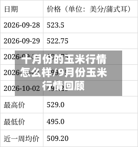 十月份的玉米行情怎么样/9月份玉米行情回顾-第2张图片