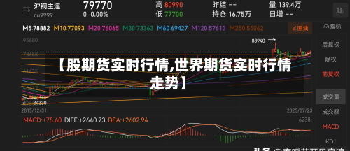 【股期货实时行情,世界期货实时行情走势】-第2张图片