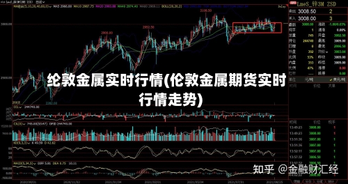 纶敦金属实时行情(伦敦金属期货实时行情走势)