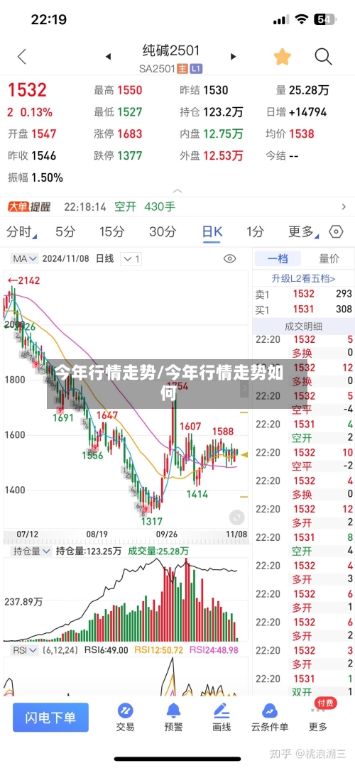 今年行情走势/今年行情走势如何-第2张图片