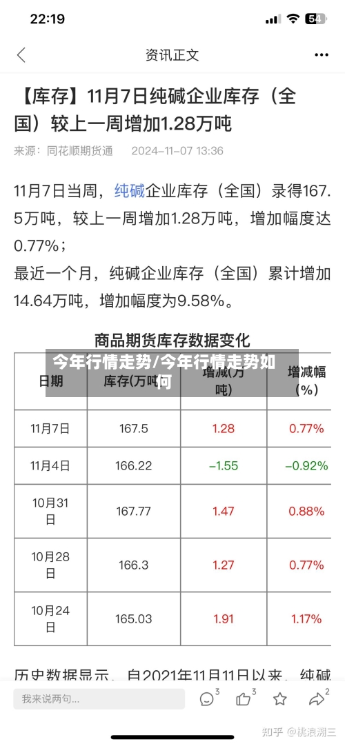 今年行情走势/今年行情走势如何-第3张图片
