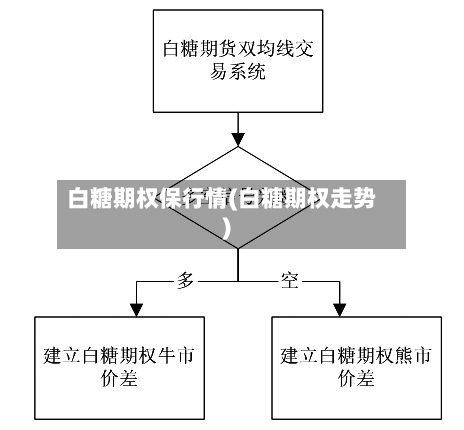 白糖期权保行情(白糖期权走势)-第2张图片