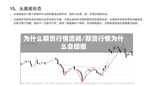 为什么期货行情流畅/期货行情为什么会回撤