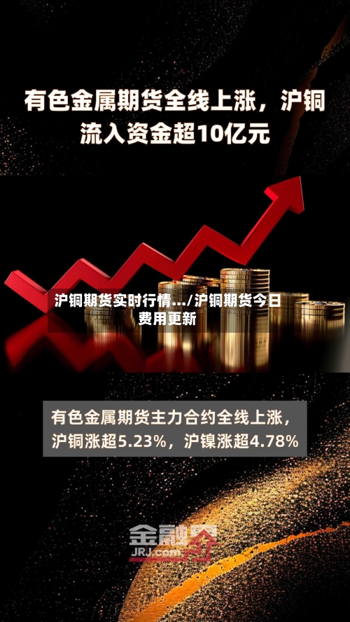 沪铜期货实时行情.../沪铜期货今日费用更新