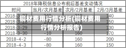 铜材费用行情分析(铜材费用行情分析报告)-第2张图片