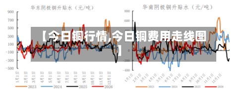【今日铜行情,今日铜费用走线图】