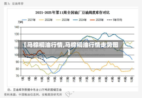 【马棕榈油行情,马棕榈油行情走势图】