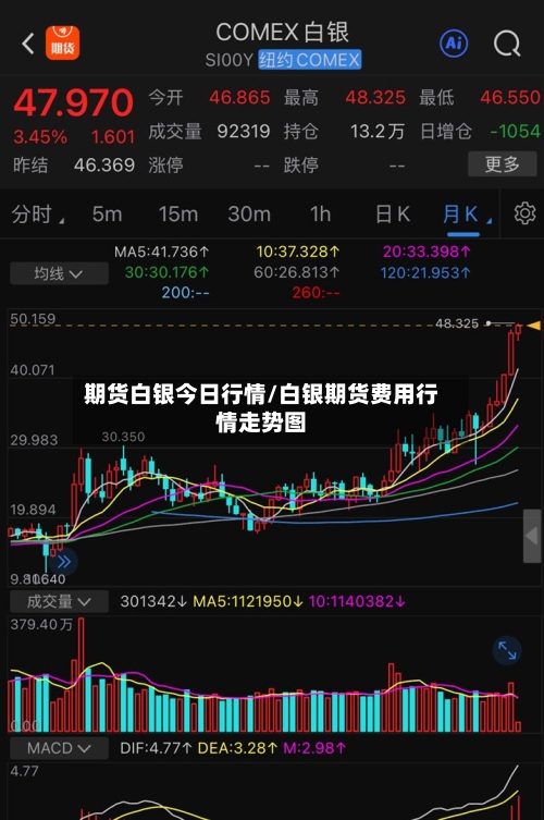 期货白银今日行情/白银期货费用行情走势图-第3张图片