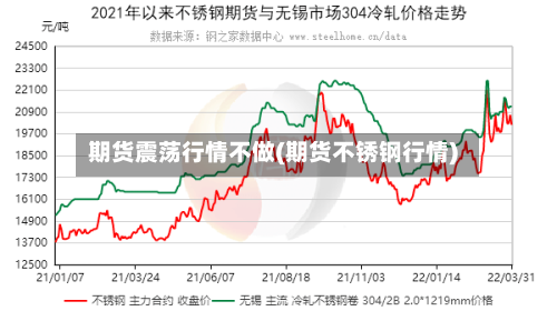 期货震荡行情不做(期货不锈钢行情)-第3张图片