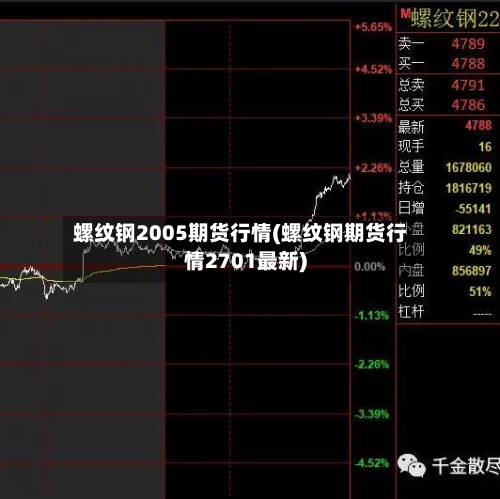 螺纹钢2005期货行情(螺纹钢期货行情2701最新)-第2张图片