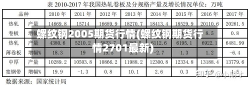 螺纹钢2005期货行情(螺纹钢期货行情2701最新)