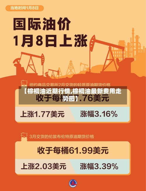 【棕榈油近期行情,棕榈油最新费用走势图】