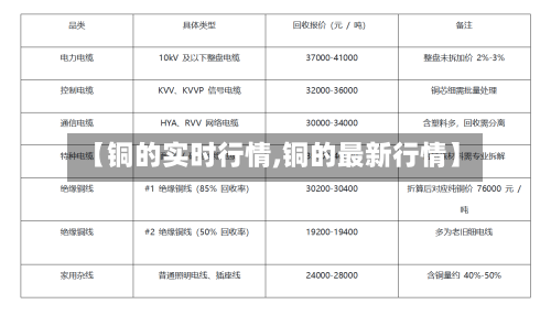 【铜的实时行情,铜的最新行情】