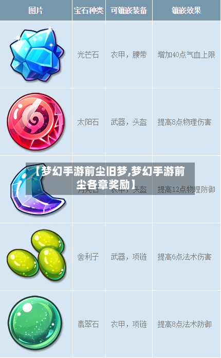 【梦幻手游前尘旧梦,梦幻手游前尘各章奖励】
