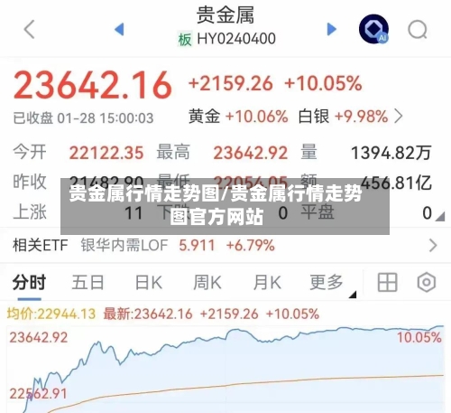 贵金属行情走势图/贵金属行情走势图官方网站