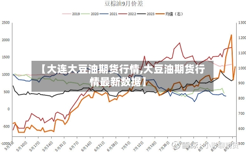 【大连大豆油期货行情,大豆油期货行情最新数据】-第2张图片