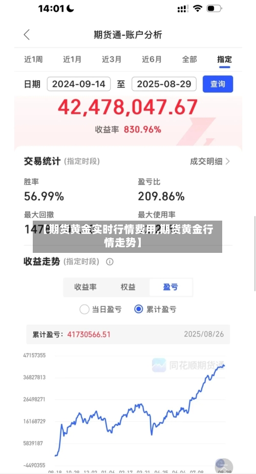 【期货黄金实时行情费用,期货黄金行情走势】