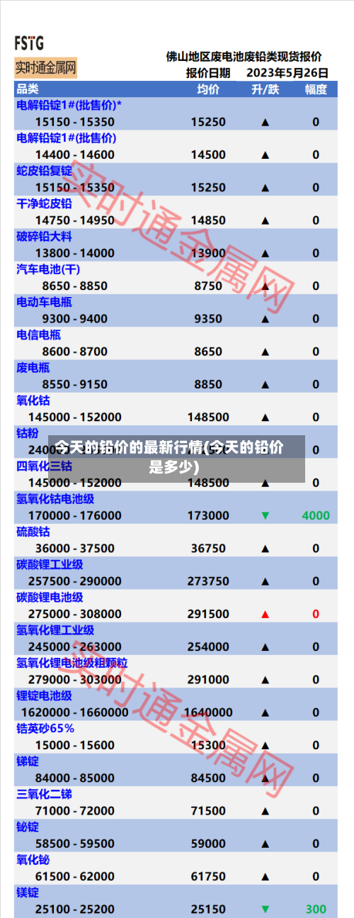 今天的铅价的最新行情(今天的铅价是多少)-第2张图片