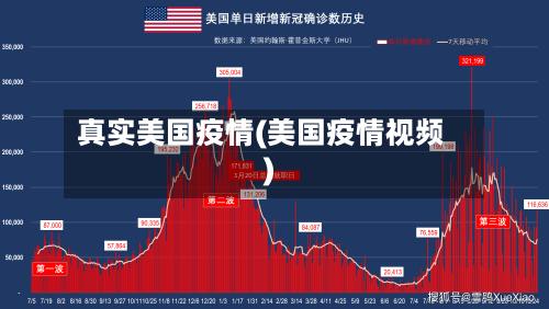 真实美国疫情(美国疫情视频)