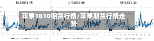 苹果1810期货行情/苹果期货行情走势-第2张图片
