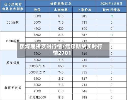 焦煤期货实时行情/焦煤期货实时行情2701-第3张图片