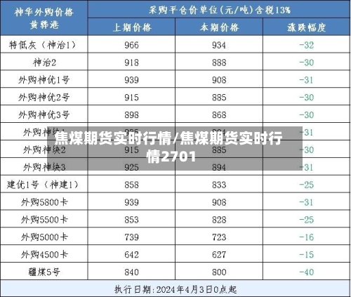 焦煤期货实时行情/焦煤期货实时行情2701-第2张图片