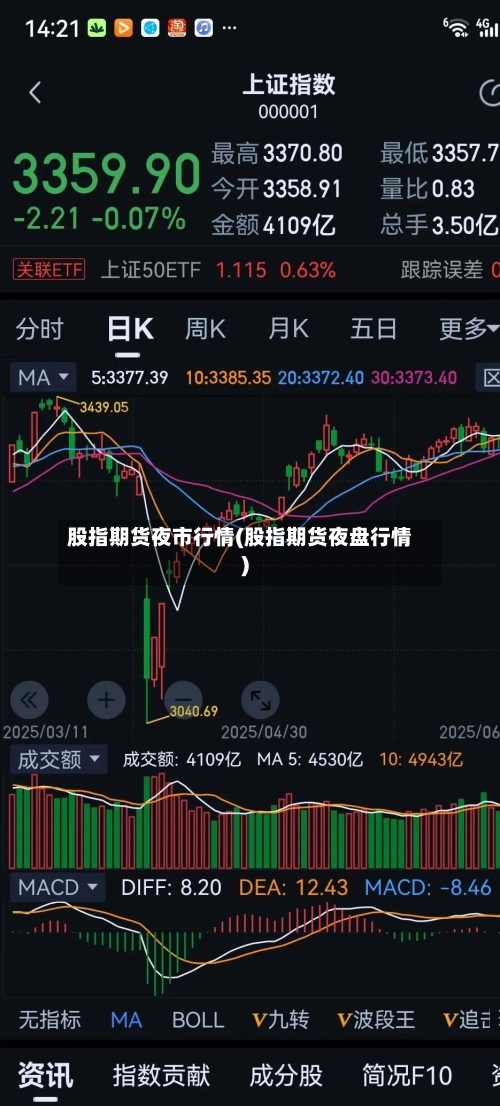 股指期货夜市行情(股指期货夜盘行情)-第2张图片