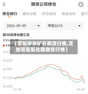 【芝加哥铁矿石期货行情,芝加哥氢氧化锂期货行情】-第2张图片