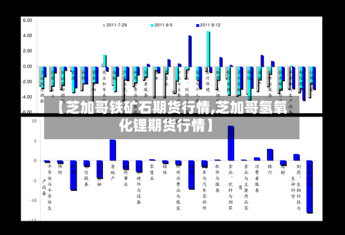 【芝加哥铁矿石期货行情,芝加哥氢氧化锂期货行情】