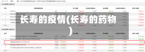 长寿的疫情(长寿的药物)-第2张图片