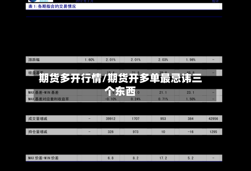 期货多开行情/期货开多单最忌讳三个东西-第2张图片