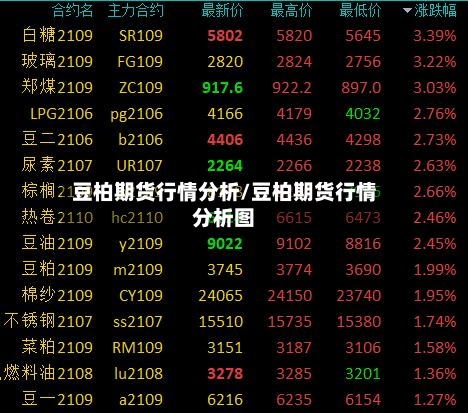 豆柏期货行情分析/豆柏期货行情分析图-第2张图片