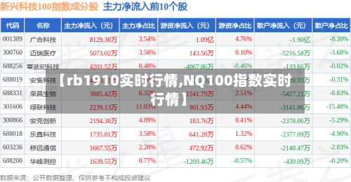 【rb1910实时行情,NQ100指数实时行情】