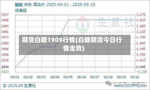 期货白糖1909行情(白糖期货今日行情走势)-第2张图片
